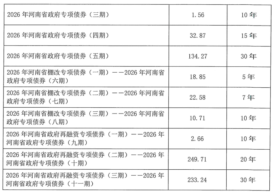 首批储蓄国债“一债难求” ,稳健配置需求持续升温