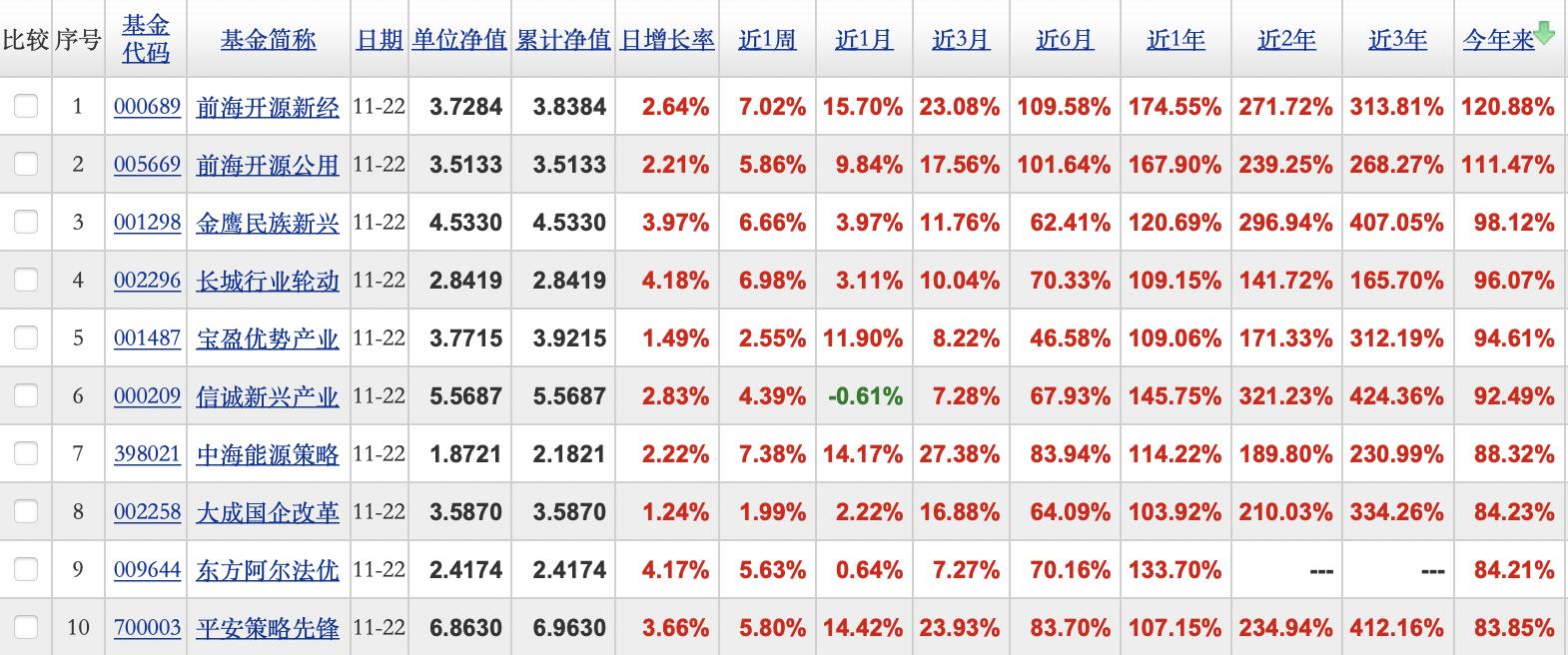 规模首破万亿元!瑞银、摩根大通等外资加入 券商这一榜单发布