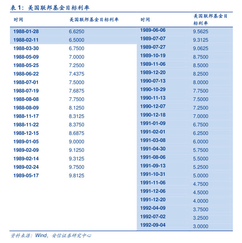 中金公司拟发行20亿元中期票据 年利率1.90厘