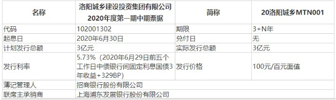 郑州城发集团3亿元中票完成发行,利率2.1%