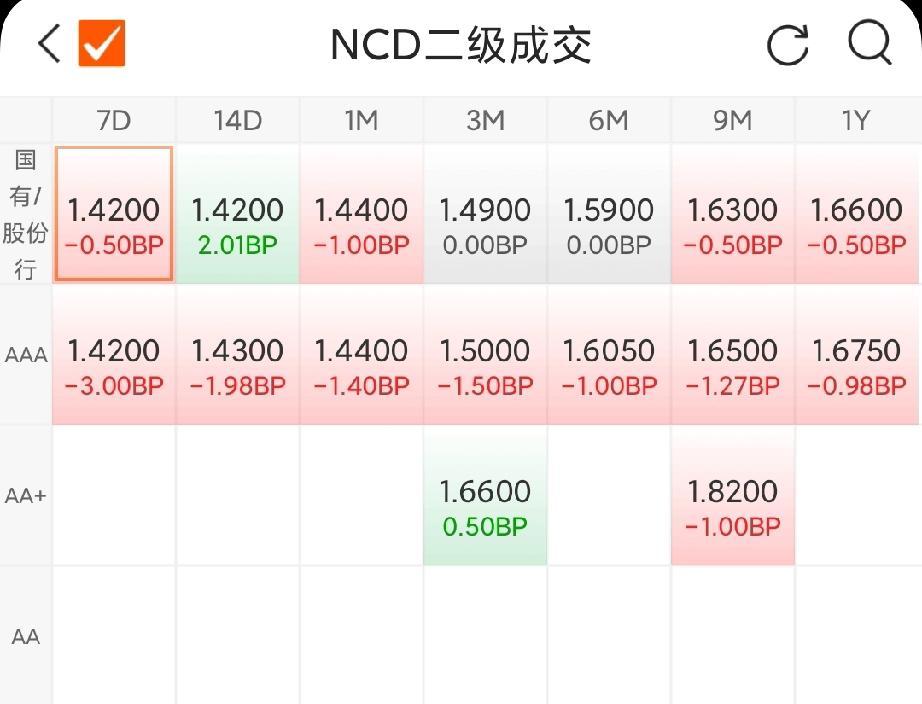 国债期货开盘,30年期主力合约涨0.15%