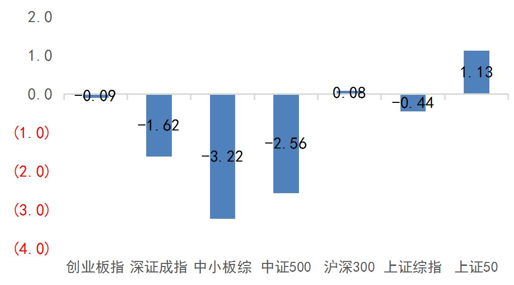 林州财通完成发行5亿元公司债，利率2.70％