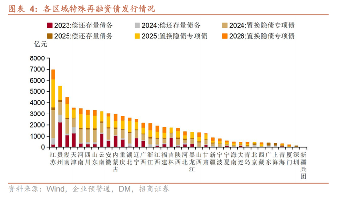 3月17日全国共发行25只地方政府债,共计1144.0593亿元