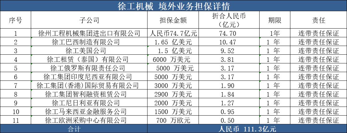 中海油服间接全资子公司完成50亿元境外债券发行