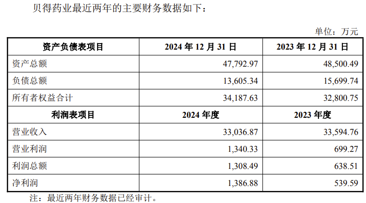 向日葵欲跨界半导体领域 股价提前异动谁在抢筹？