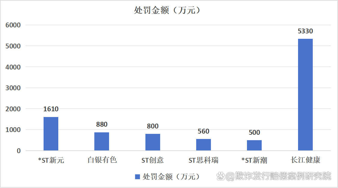 多家公司同日披露收到监管“罚单”说明了什么