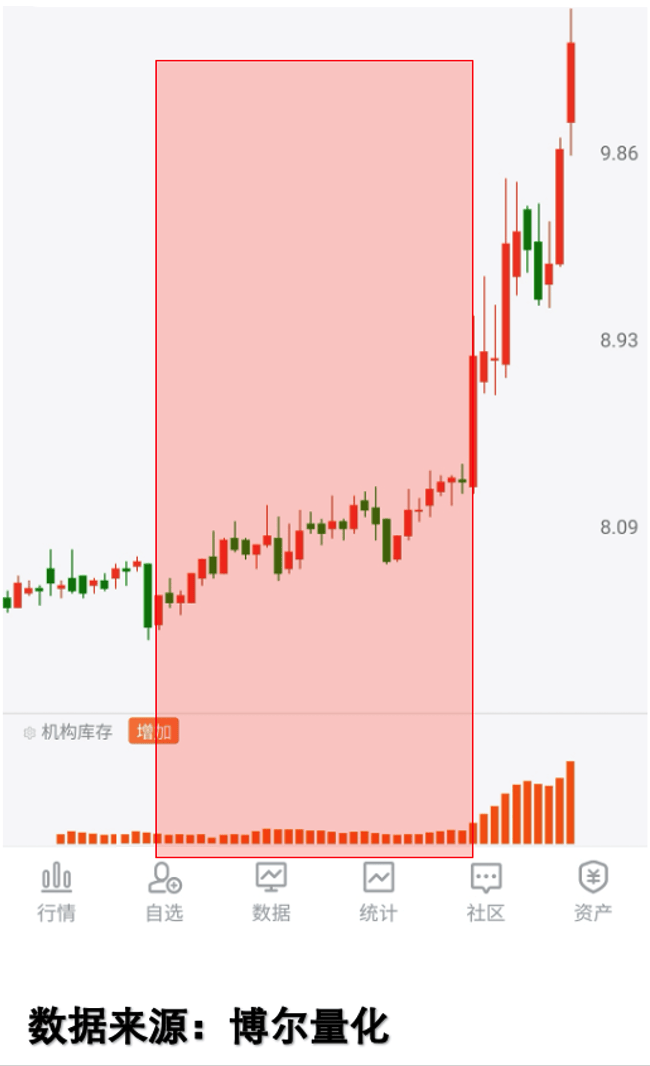 向日葵欲跨界半导体领域 股价提前异动谁在抢筹？