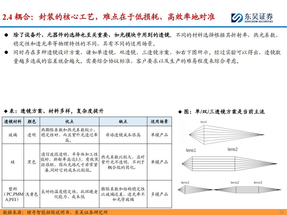 光模块产业链 多家上市公司谋求扩产