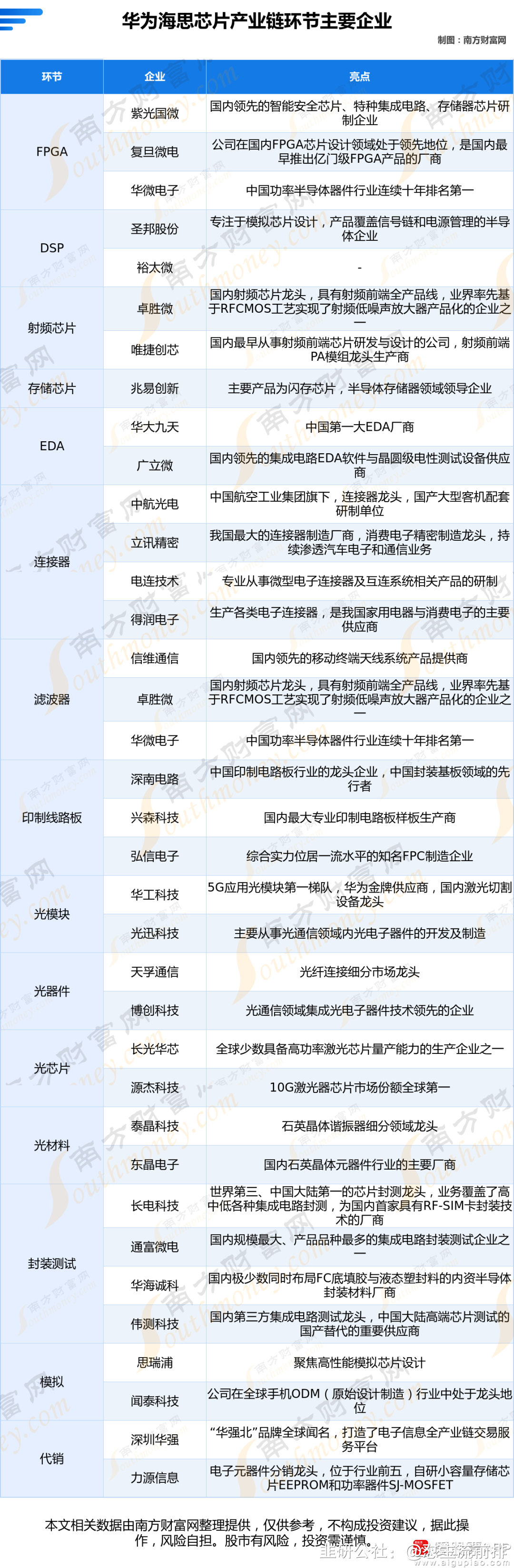 光模块产业链 多家上市公司谋求扩产