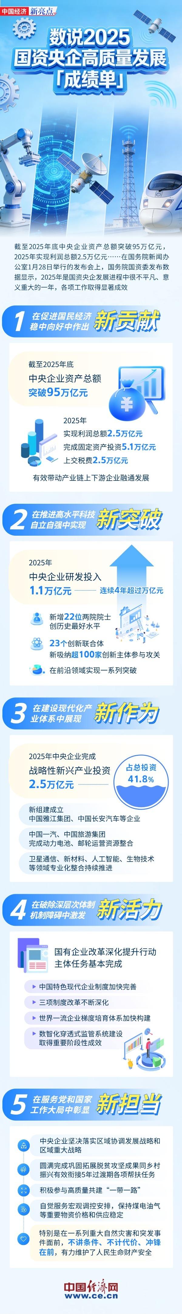 国务院国资委：国资央企将更大力度推进“AI+”专项行动