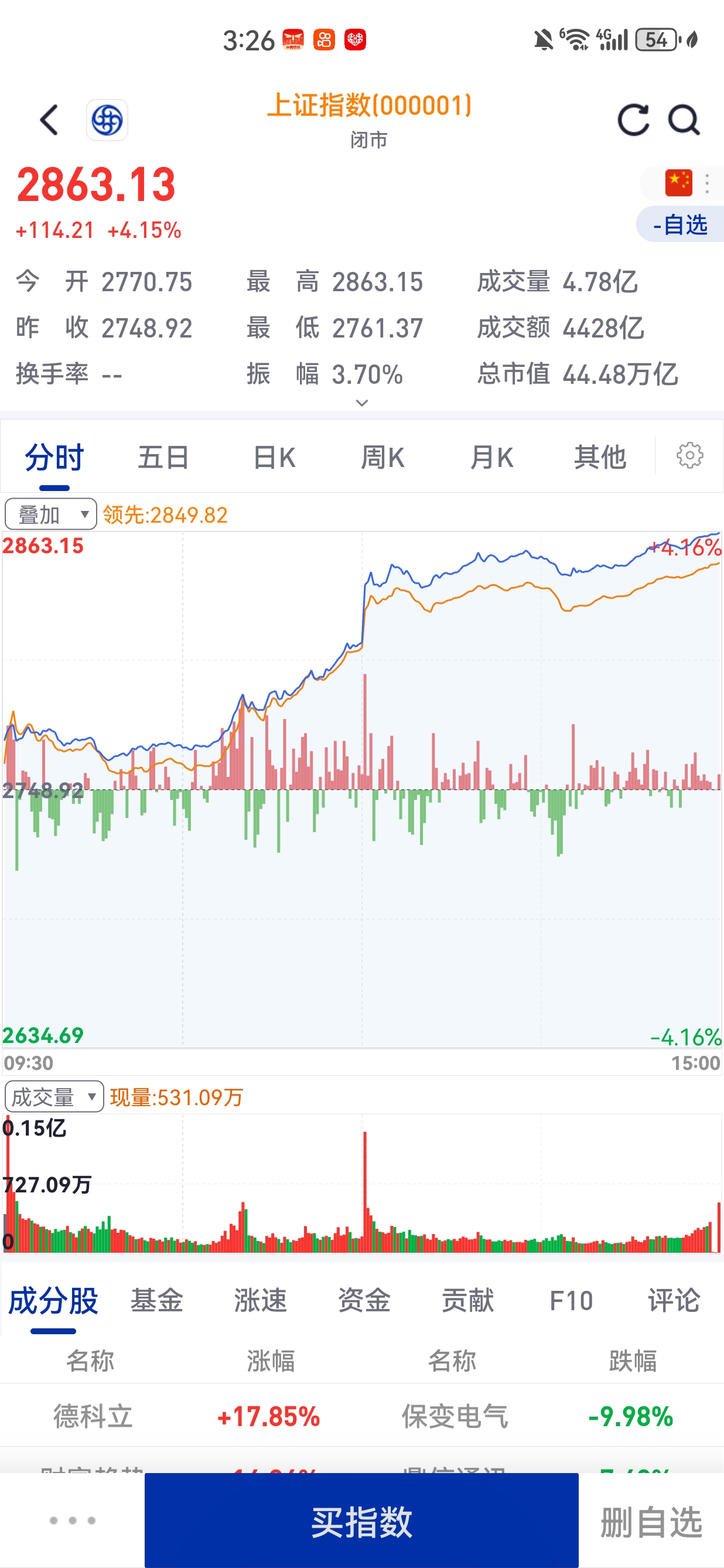 波兰2026年1月份制造业采购经理人指数（PMI）升至48.8点