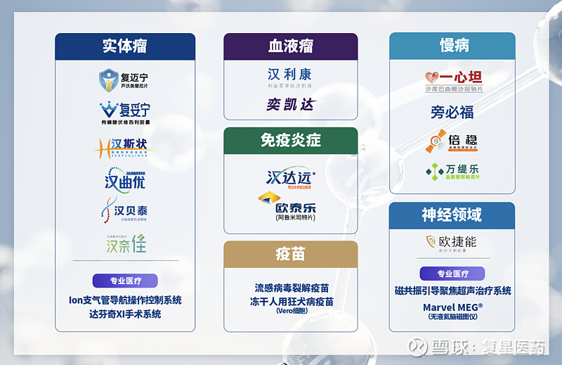 创新药崛起，兼具业绩与梦想的硬科技