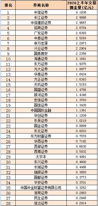 最高涨幅344% 公募参与定增热情升温