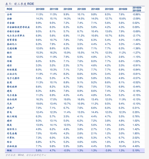 中国银河拟赎回50亿旧债，新发债票面利率仅2.25%！债券存量规模超2000亿