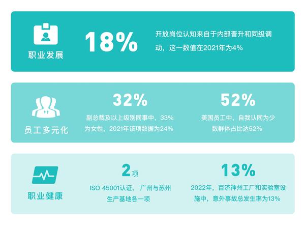 【ESG动态】海伦钢琴（300329.SZ）获华证指数ESG最新评级CCC，行业排名第23