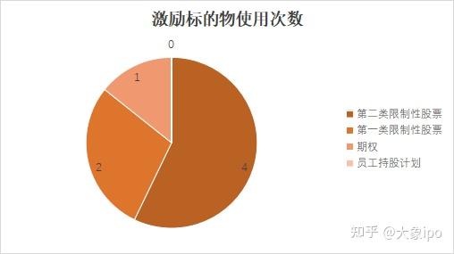 证监会进一步扩大期货市场开放品种范围
