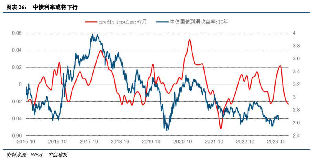 美国两年期国债收益率上升6个基点至3.803%,为自2025年8月以来的最高值