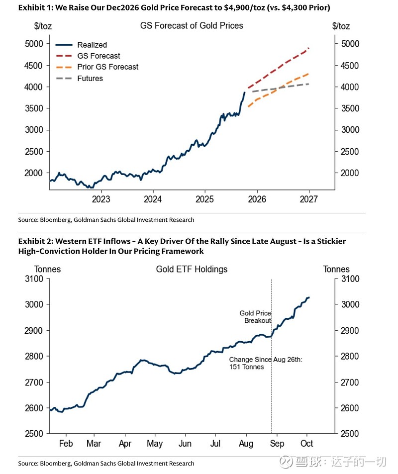 美国两年期国债收益率上升6个基点至3.803%,为自2025年8月以来的最高值