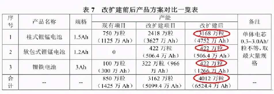德瑞锂电获得外观设计专利授权：“锂电池自动上料托盘”