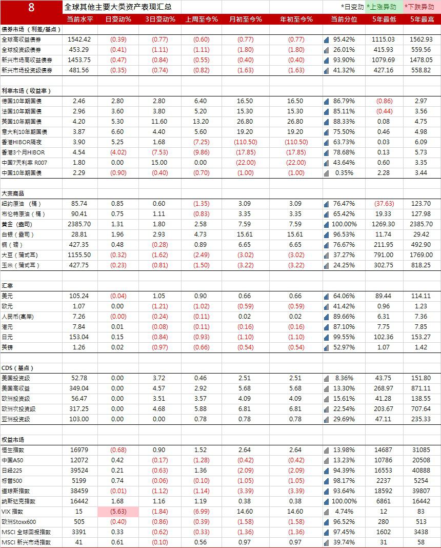 英国10年期国债收益率涨4.8个基点，报4.742%