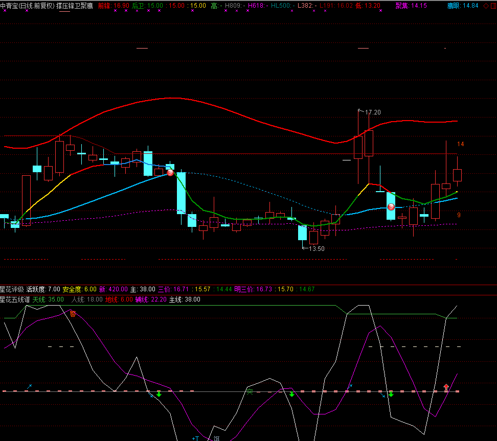 红墙股份：关于提前赎回红墙转债的第六次提示性公告