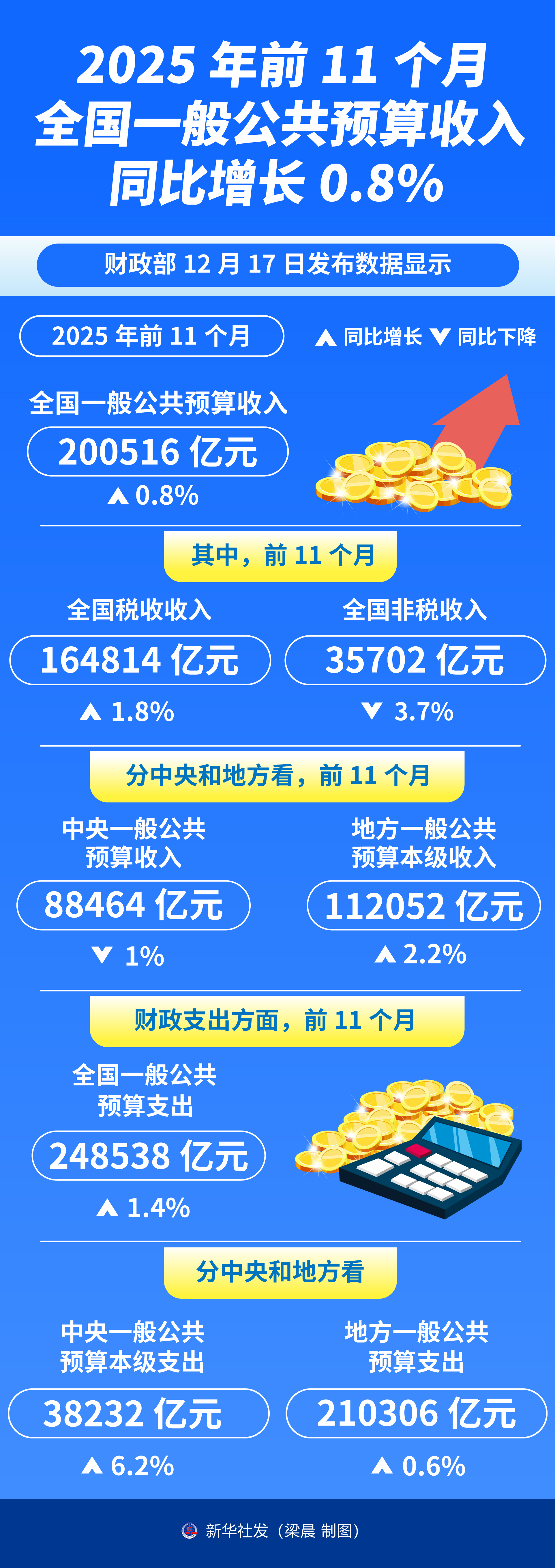 3月20日全国共发行17只地方政府债,共计450.3346亿元