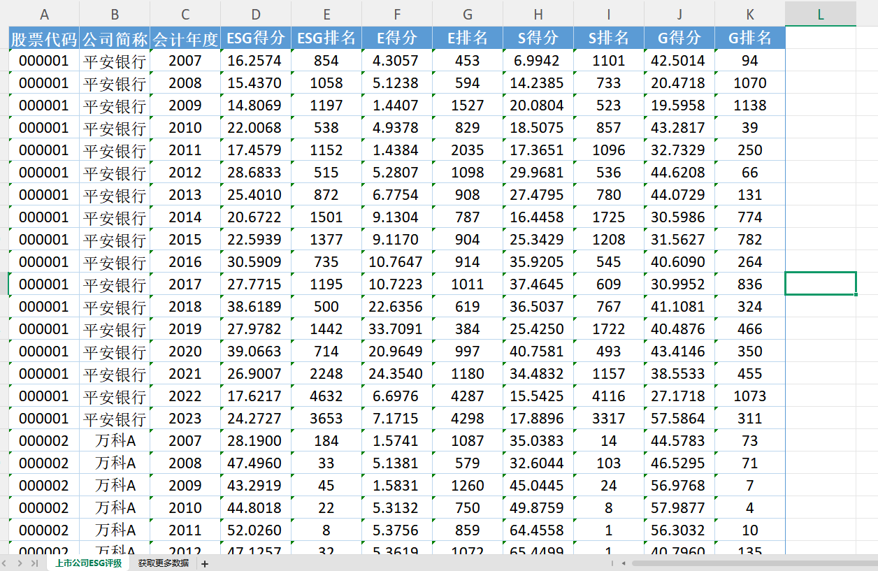 【ESG动态】脑动极光-B（06681.HK）获华证指数ESG最新评级CC，行业排名第6