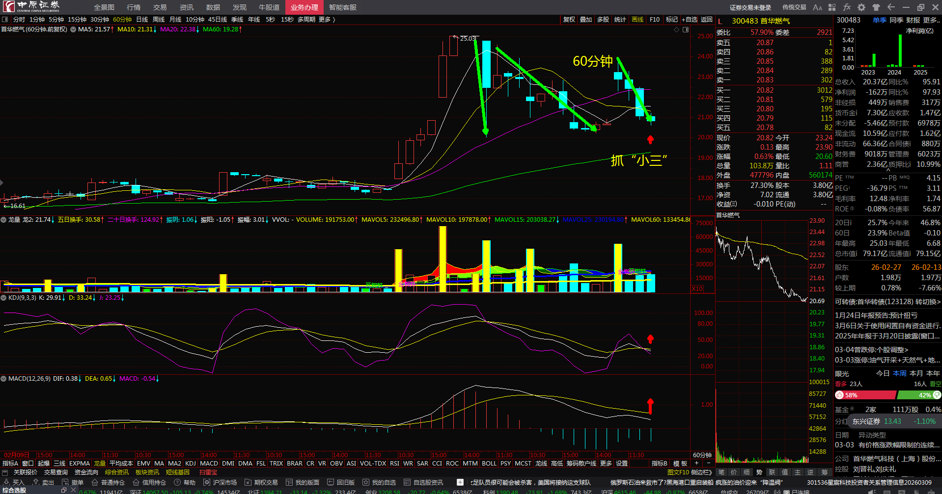 首华燃气（300483）2025年年报简析：营收净利润同比双双增长，盈利能力上升