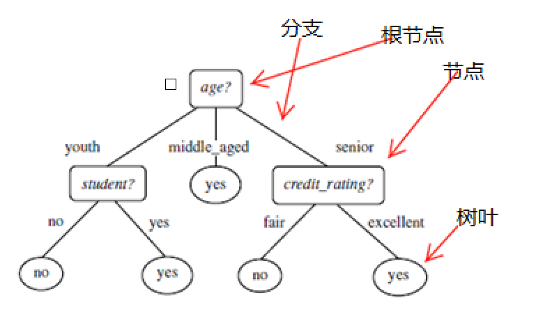 卫宁健康获得发明专利授权:“决策信息获取模型的训练方法、决策树构建方法和设备”