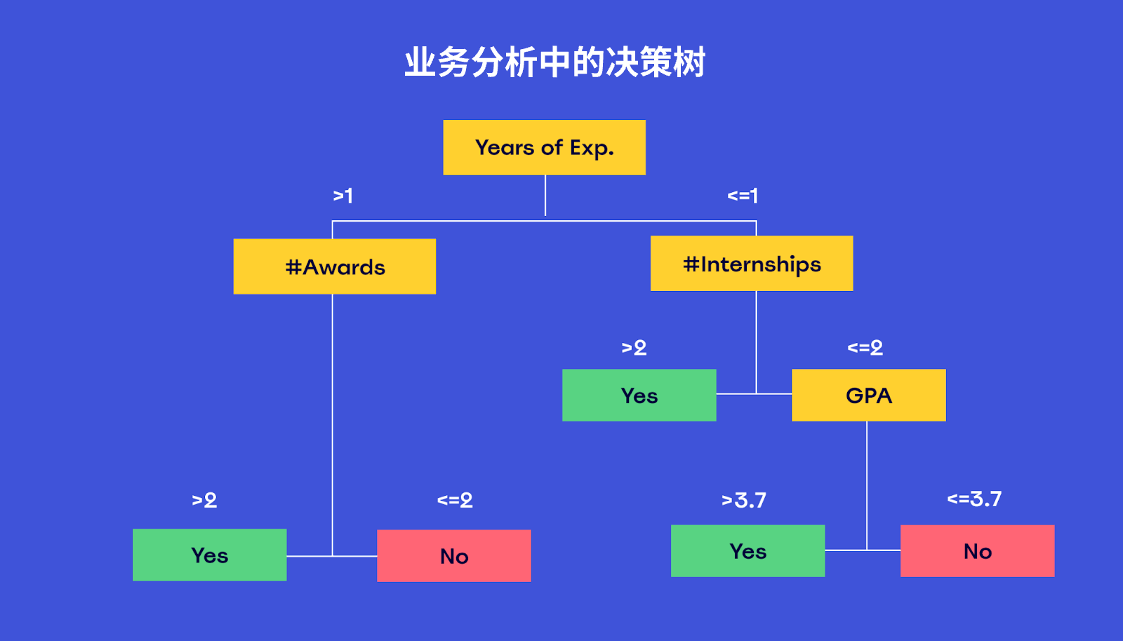 卫宁健康获得发明专利授权:“决策信息获取模型的训练方法、决策树构建方法和设备”