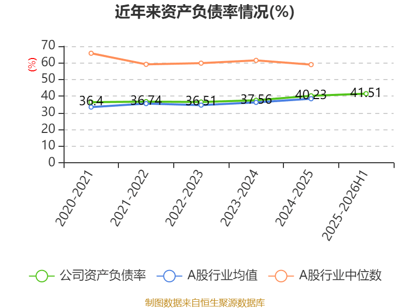 安纳达（002136）2025年年报简析：净利润同比下降922.51%