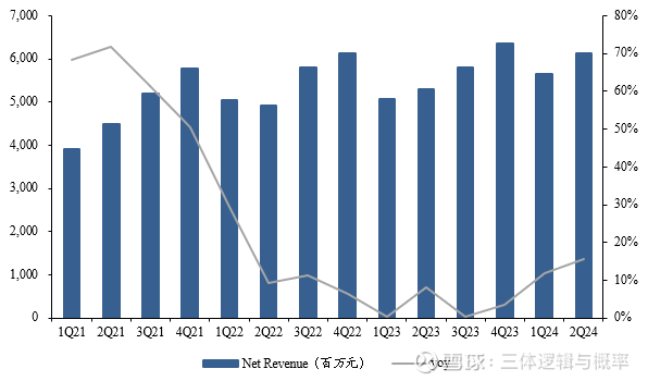星环科技（688031）2025年年报简析：营收上升亏损收窄，盈利能力上升
