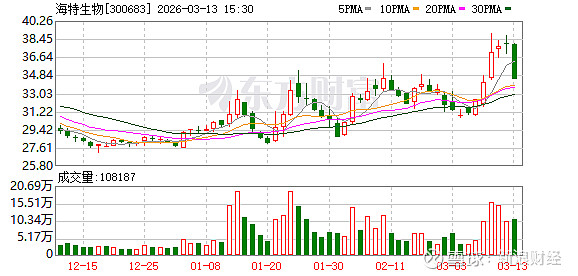 武汉天源：截至2026年3月10日，公司股东人数为16,147户