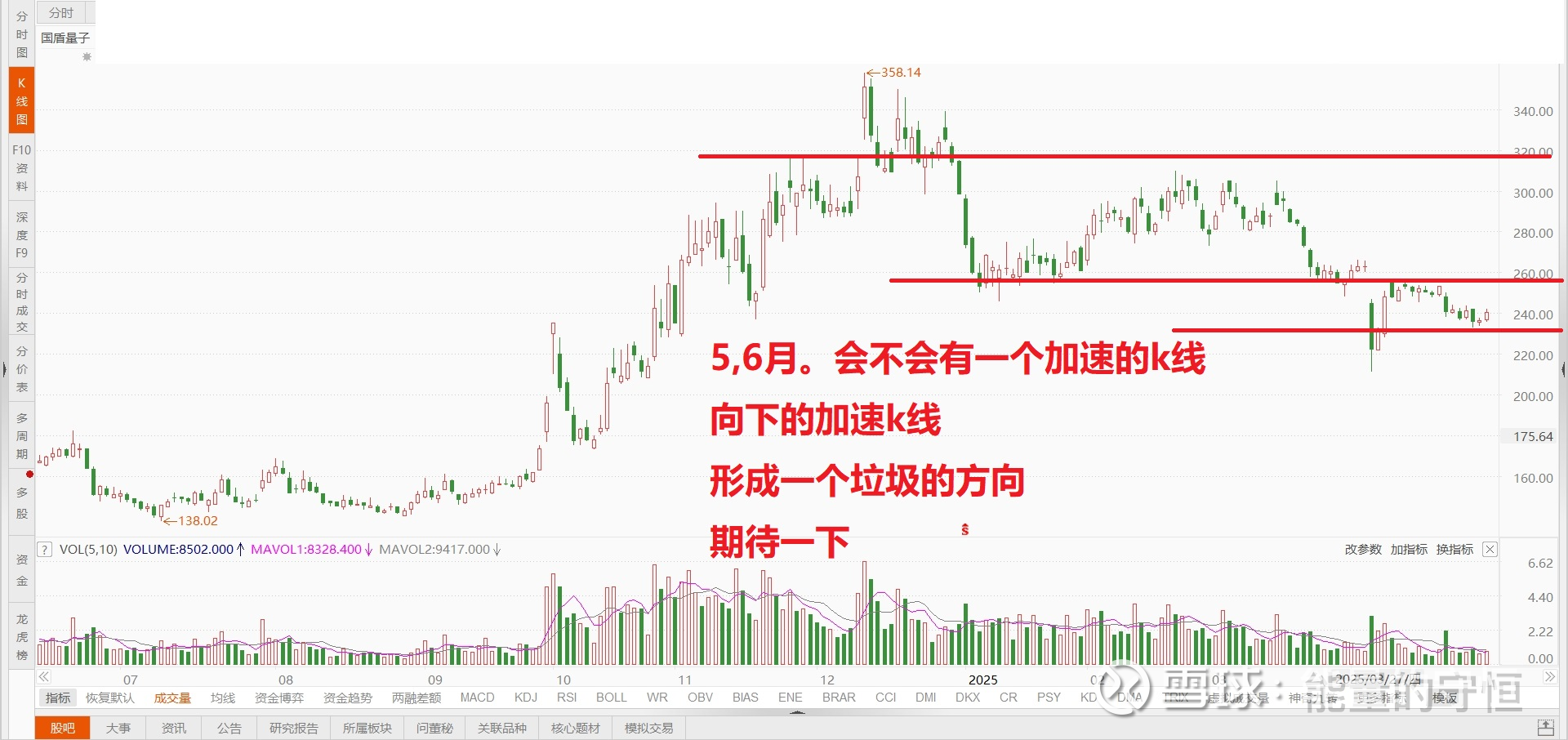 国盾量子（688027）2025年年报简析：营收净利润同比双双增长，存货明显上升
