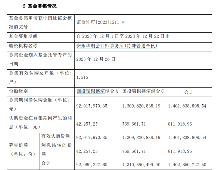 反内卷背景下化工行业投资机会解析――专访国投瑞银基金经理汤��