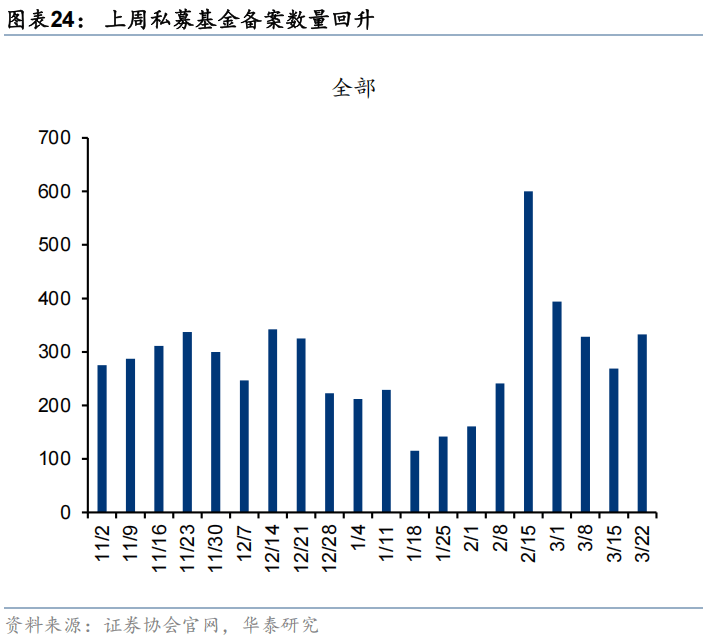 私募仓位攀至年内最高 主观策略强势回归