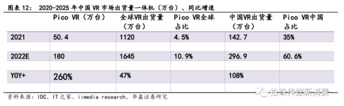 沙特外商直接投资同比增长10%，规模达2800亿美元