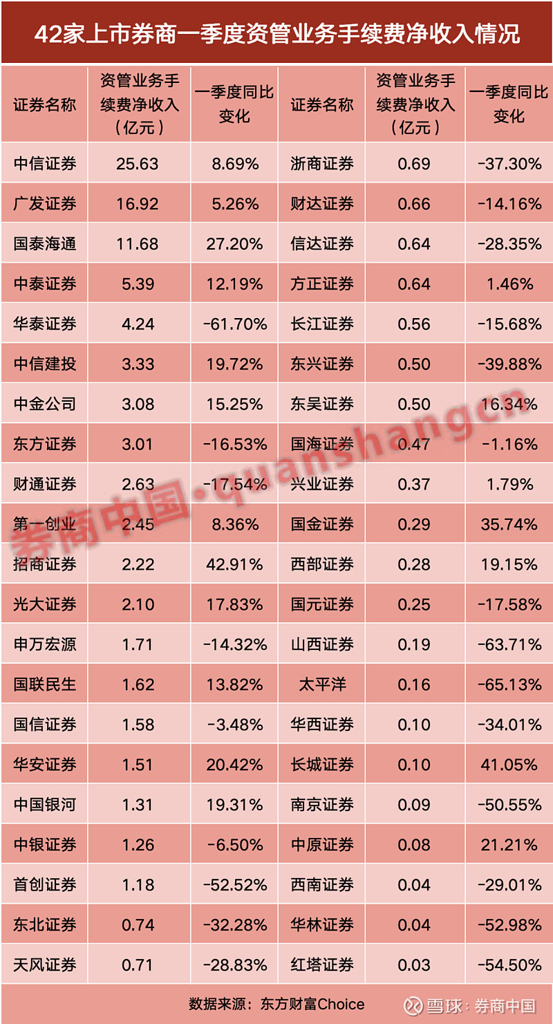 3月纯债基业绩榜单出炉，部分中长期债基回撤超2%，短债基金收益悉数为正