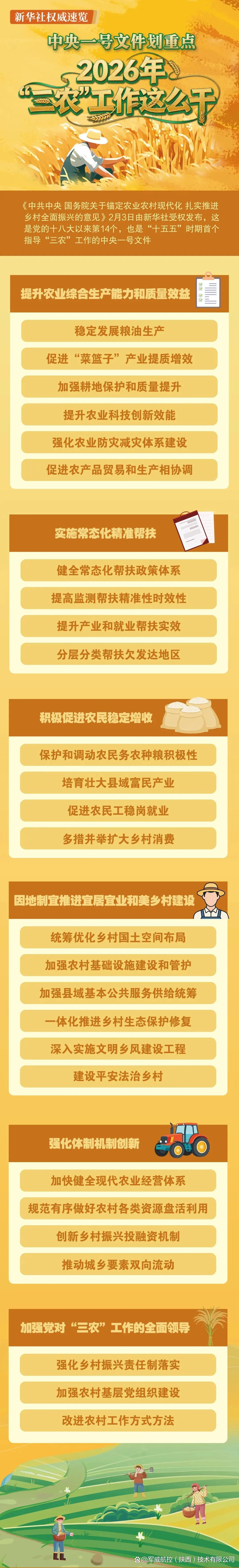 2026年中央一号文件发布 传递哪些政策信号?