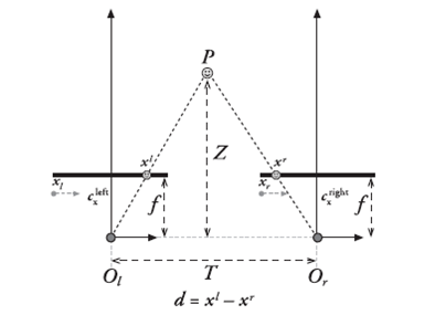 中控技术获得发明专利授权：“基于双目相机的三维重建的摘酒方法、系统、设备及介质”