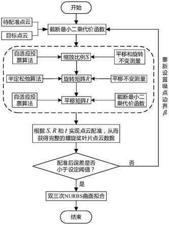 中控技术获得发明专利授权：“基于双目相机的三维重建的摘酒方法、系统、设备及介质”