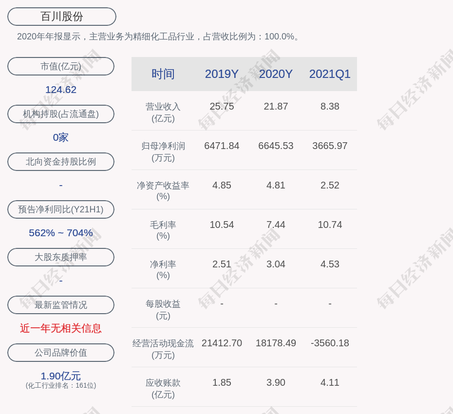 百川股份:关于提前赎回“百川转2”暨即将停止转股的重要提示性公告