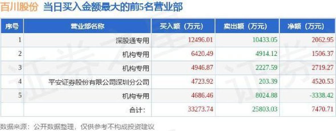 百川股份:关于提前赎回“百川转2”暨即将停止转股的重要提示性公告