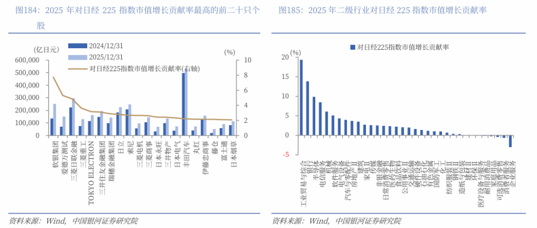 2026年开年市场持续震荡 均衡偏成长风格配置或将贯穿全年