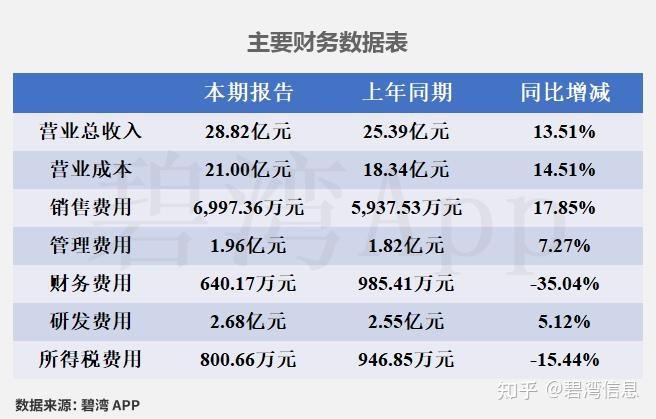 华鑫股份（600621）2025年年报简析：营收净利润同比双双增长