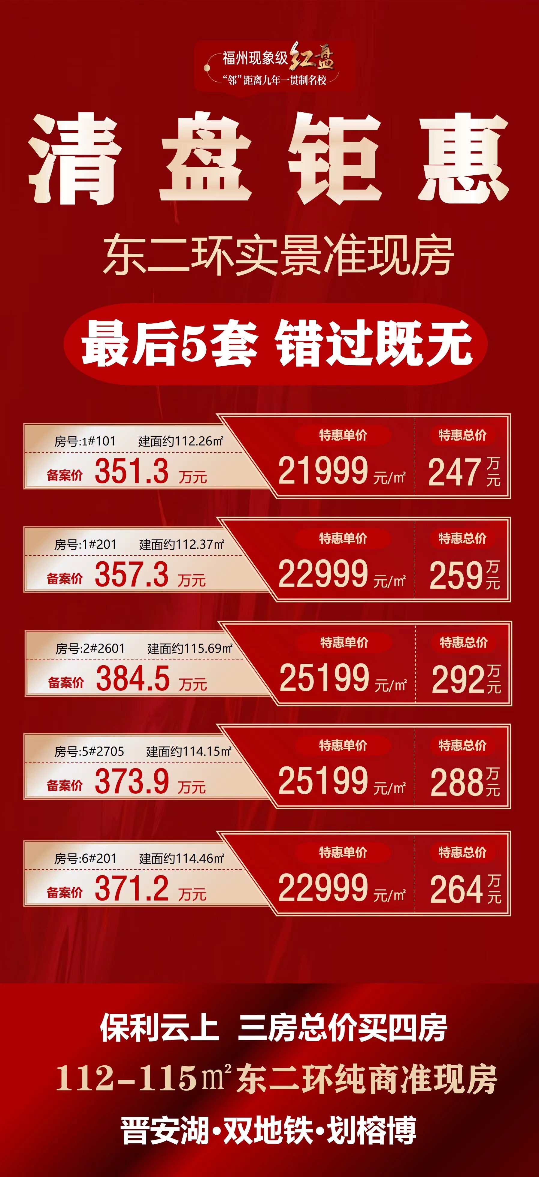 政策红利叠加房企优惠,春节期间会出现置业热潮吗?