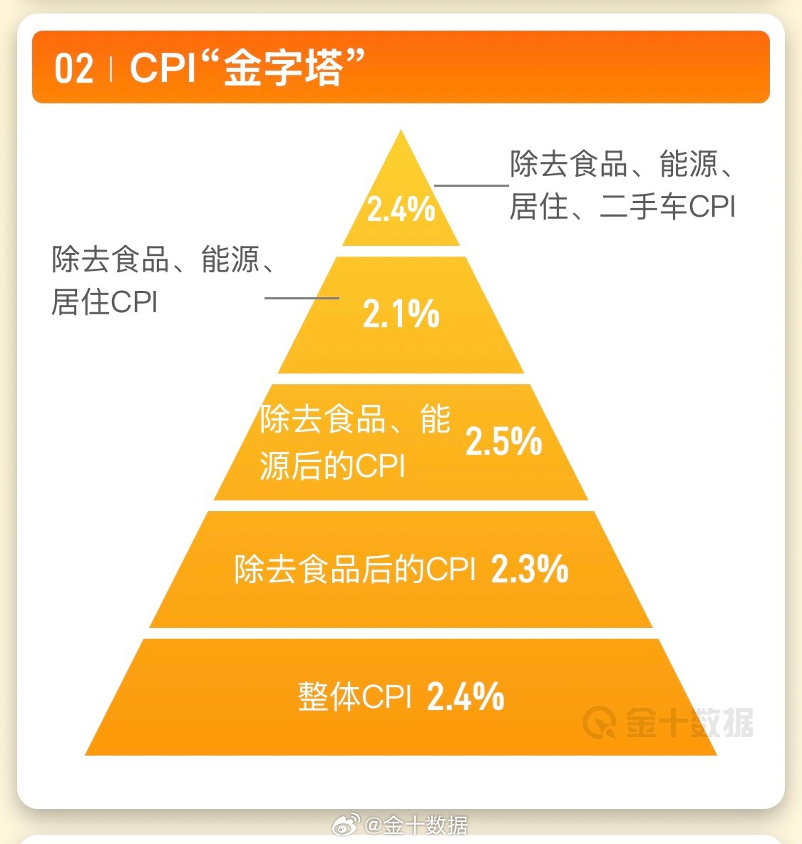1月CPI数据公布 专家分析:物价水平继续延续回暖势头