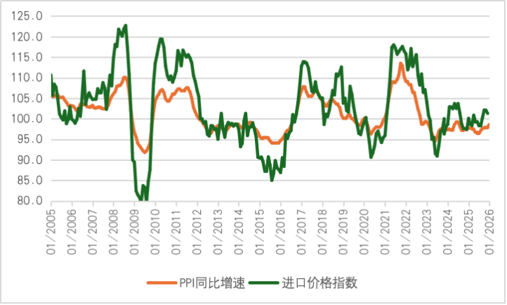 1月CPI数据公布 专家分析:物价水平继续延续回暖势头