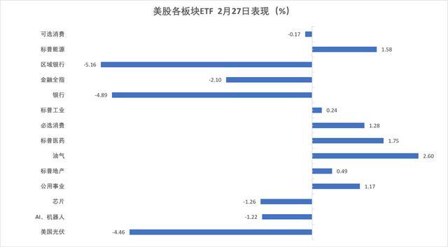中东“堵”石油重创全球经济，债市交易逻辑再生变，华尔街提前布局