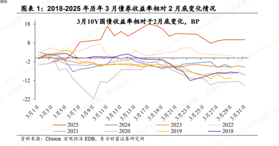 避险情绪回归 债市由跌转涨